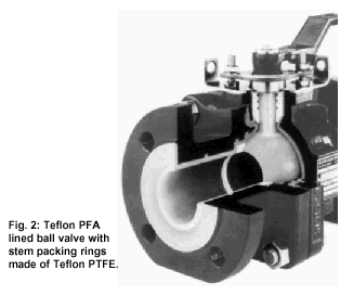 sec j7 fig2 teflon valve